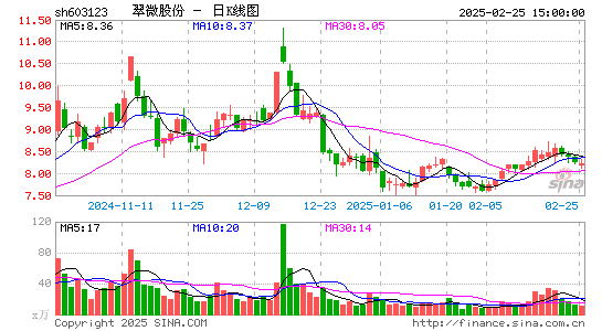 翠微股份