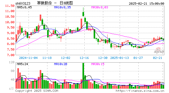 翠微股份