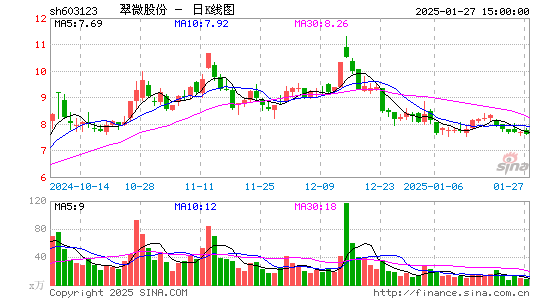 翠微股份