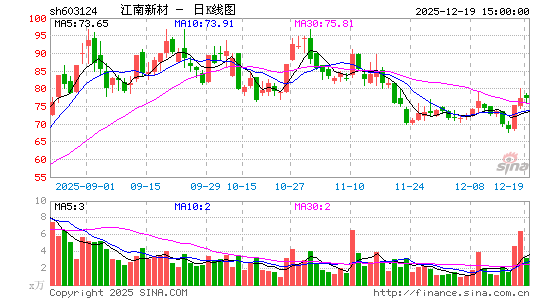 �����²�