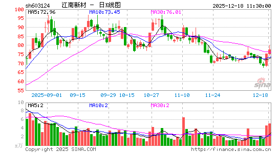 �����²�