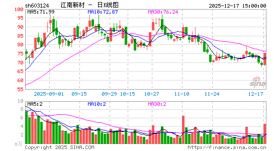 �����²�