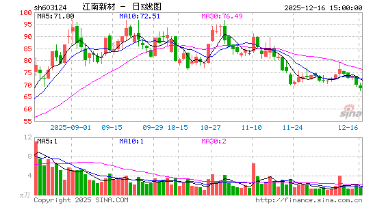 �����²�