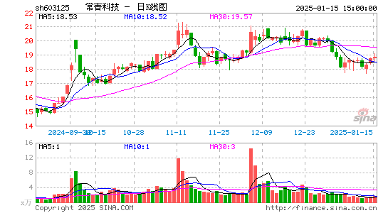 常青科技