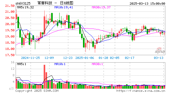 常青科技