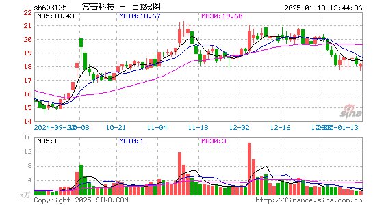 常青科技