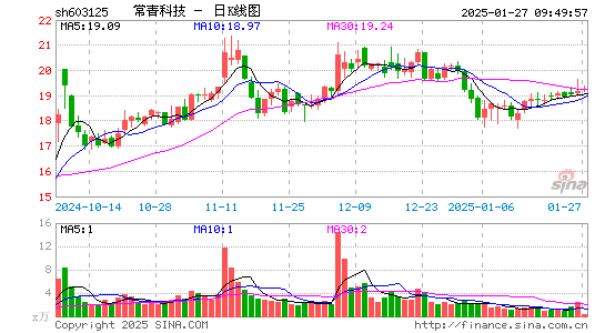 常青科技