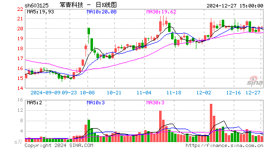 常青科技