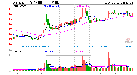 常青科技