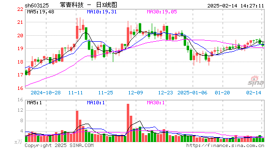 常青科技