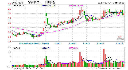 常青科技