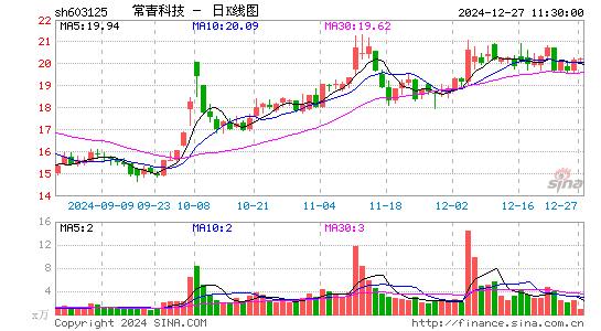 常青科技