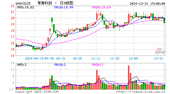 常青科技