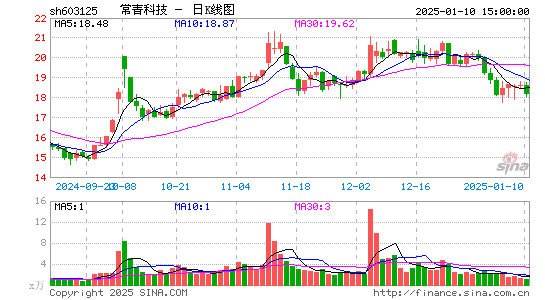 常青科技