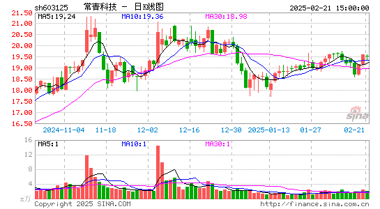 常青科技