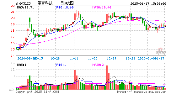 常青科技