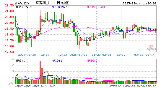 常青科技