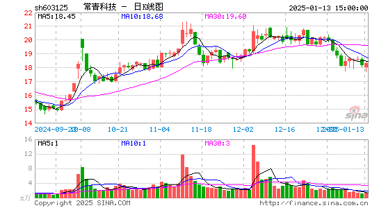 常青科技