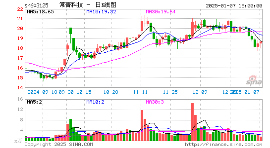 常青科技