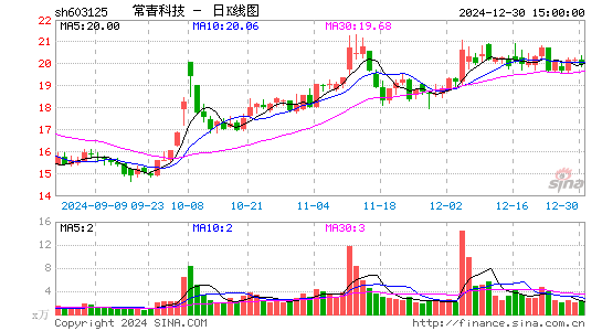 常青科技