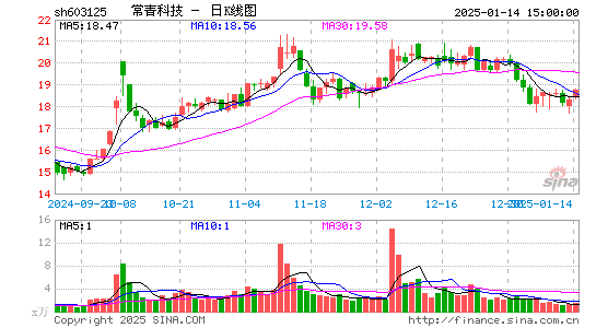 常青科技