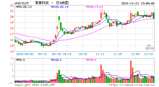 常青科技