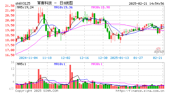 常青科技