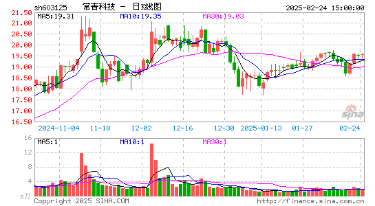 常青科技