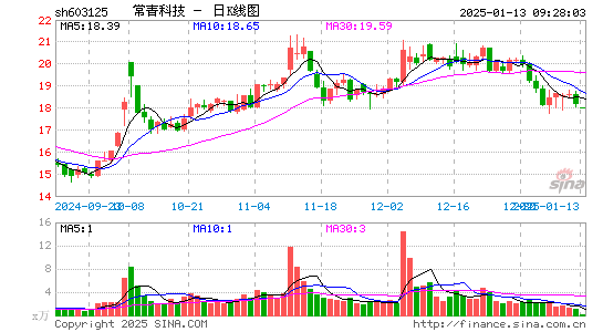 常青科技