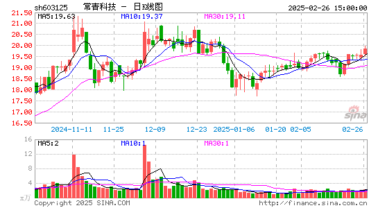 常青科技