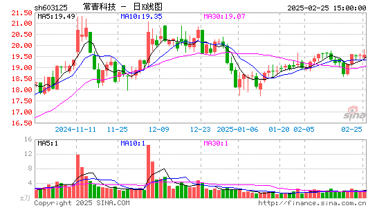 常青科技