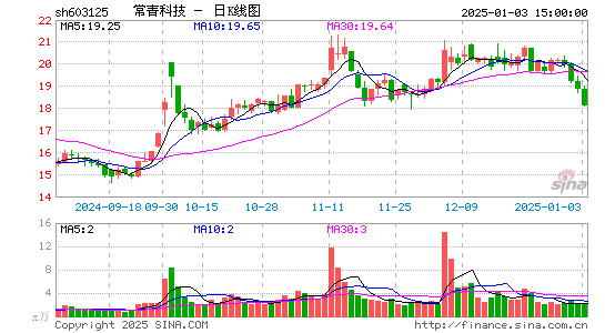 常青科技