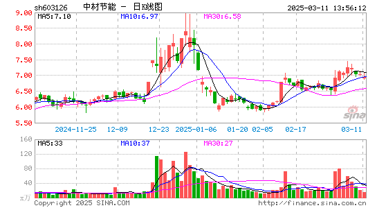 中材节能