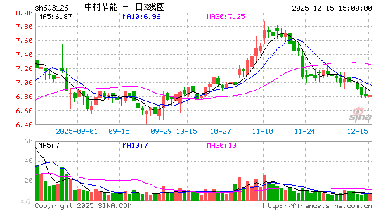 �вĹ�(ji��)��
