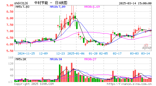 中材节能