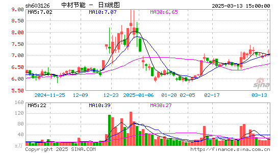 中材节能