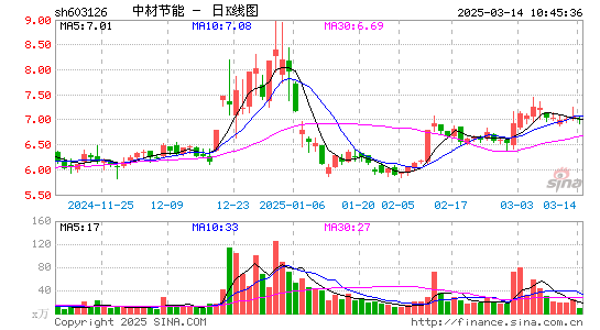 中材节能