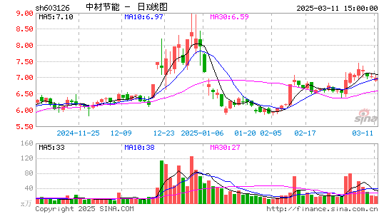 中材节能