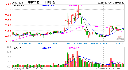 中材节能