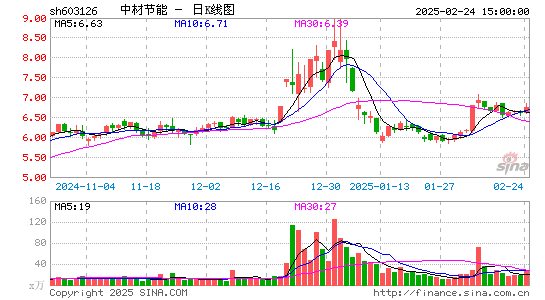 中材节能