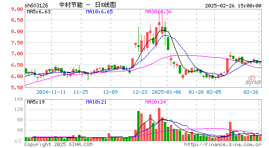 中材节能