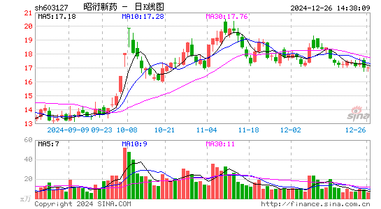 昭衍新药