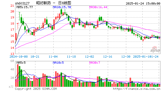 昭衍新药