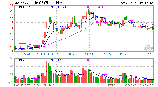 昭衍新药