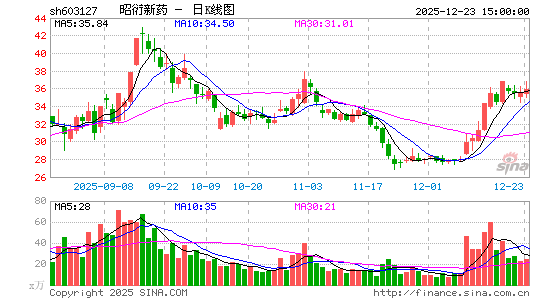 ������ҩ