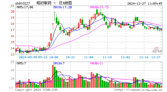 昭衍新药