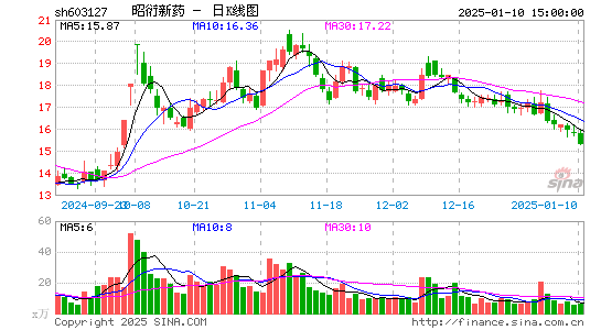 昭衍新药