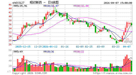 ������ҩ