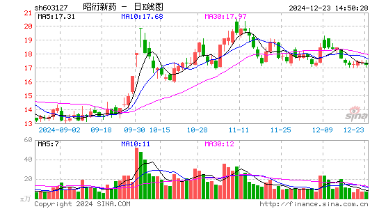 昭衍新药