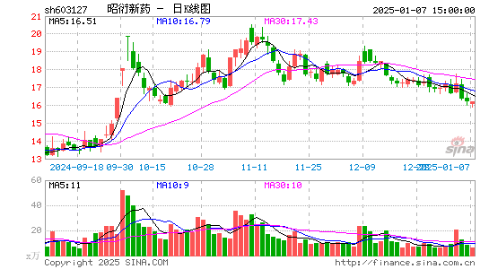 昭衍新药